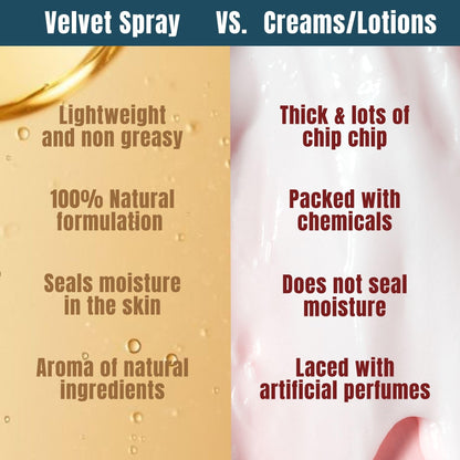 HIBISCUS MONKEY Velvet Spray Squalene In Shower Body Moisturizer, 250ml, Olive Squalane, Castor Oil, Plant Salicylic Acid - l