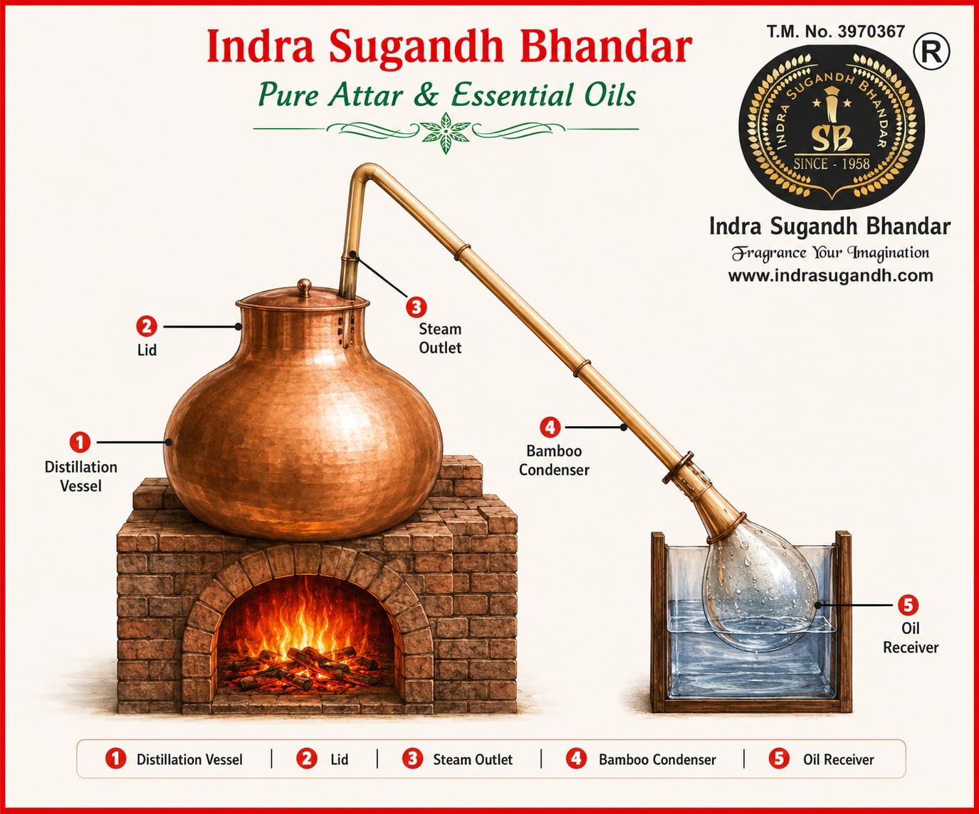 INDRA SUGANDH BHANDAR Attar for Men, Shahi Sandalwood Chandan Roll-On, 12ml, Alcohol-Free - ingredients panel