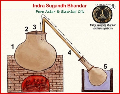 Indra Sugandh Bhandar Bulgarian Rose Attar Roll-On, 12ml, Alcohol-Free Unisex Perfume Oil - ingredients panel