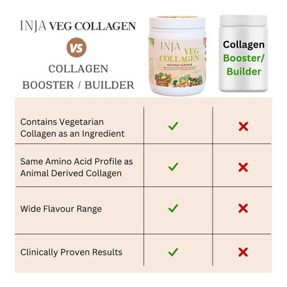 INJA Wellness Veg Collagen Adult Supplement Powder, Plant-Based, Natural Flavor, No Added Sugar - in use
