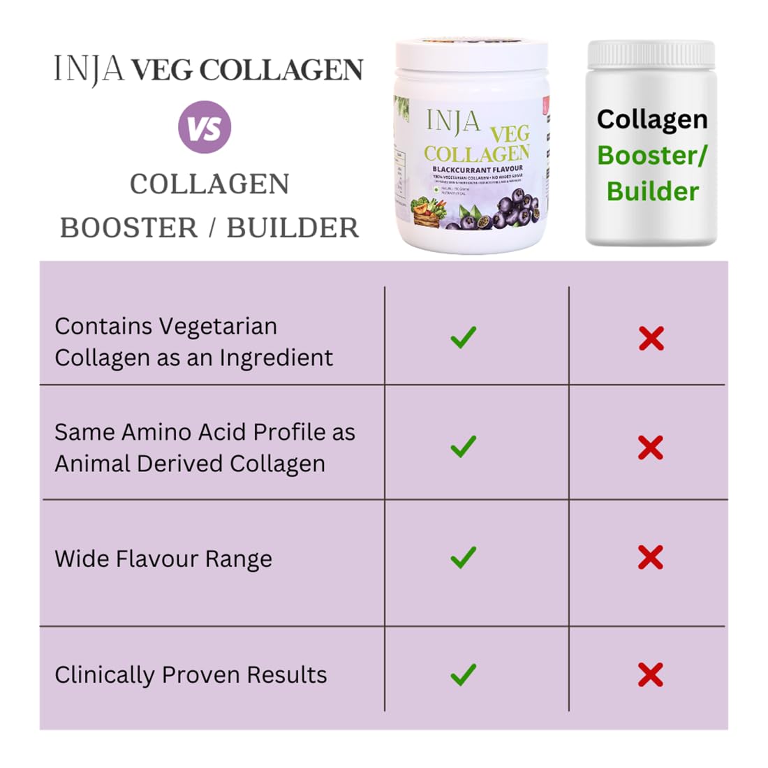 INJA Wellness Veg Collagen Supplement Powder, Blackcurrant Flavour, 150g Jar with Scoop, Vegetarian, No Added Sugar - in use