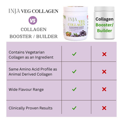 INJA Wellness Veg Collagen Supplement Powder, Blackcurrant Flavour, 150g Jar with Scoop, Vegetarian, No Added Sugar - in use