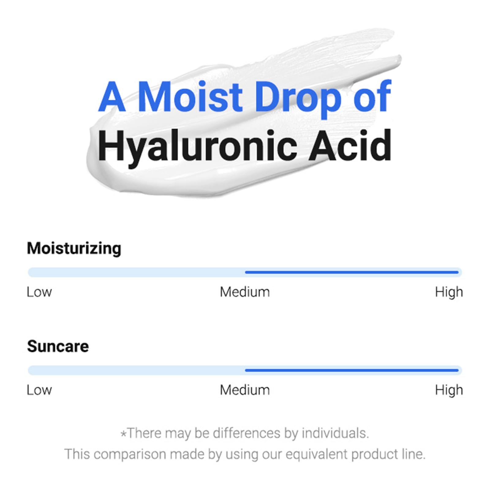 Isntree Hyaluronic Acid Watery Sun Gel SPF50+ PA++++, 1.69 Fl Oz, 8 Types Hyaluronic Acid, Non-Nano Chemical Sunscreen - in u