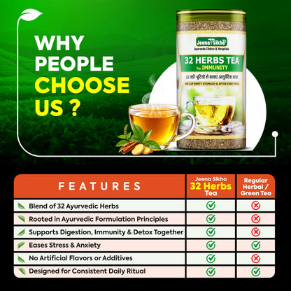 Jeena Sikho 32 Herbs Herbal Tea with Elaichi, Brahmi, Tulsi, Giloy, Laung, Gulab, Dalchini, Shankhpushpi - ingredients panel 