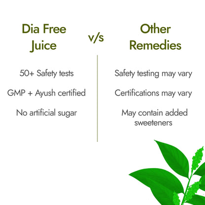 Kapiva Dia Free Juice, 1L, Herbal Supplement with 11 Ayurvedic Herbs Amla Karela Jamun Guduchi - ingredients panel
