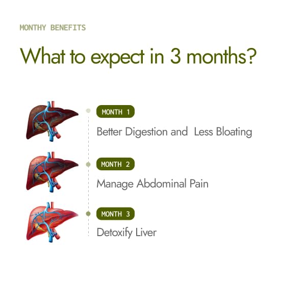 Kapiva Liver Care Juice, 1L, Herbal Supplement with Aloe Vera, Kalmegh, Kutki, Bhui Amla, Haldi - label detail
