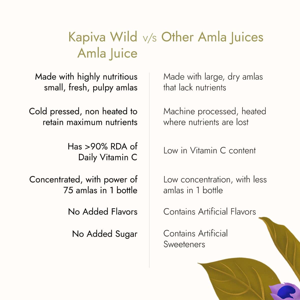 Kapiva Wild Amla Juice, 1L, Cold-Pressed, No Added Sugar - label detail