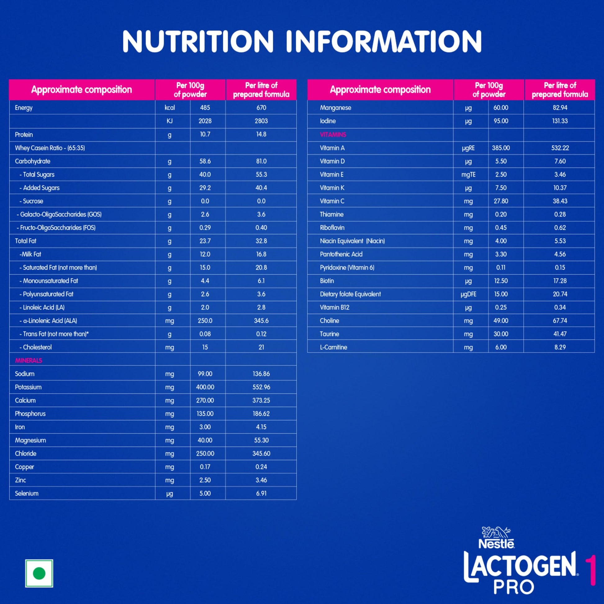 Lactogen Pro 1 Baby Milk Powder, 0-6 Months, Infant Formula with Probiotics and Prebiotics - packaging (13)