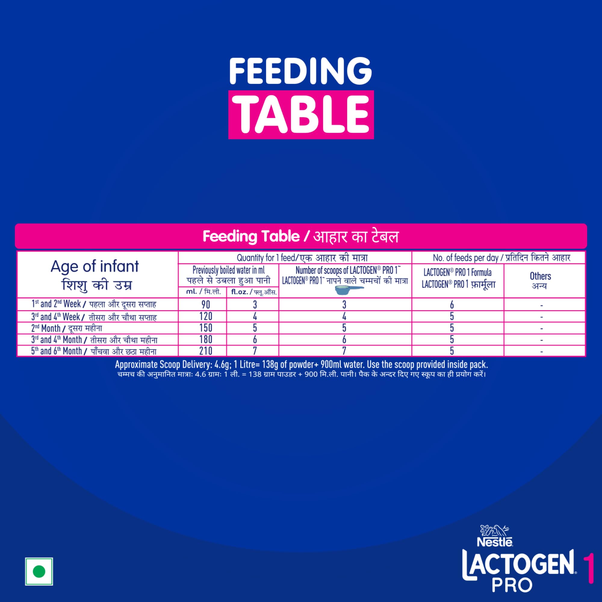 Lactogen Pro 1 Baby Milk Powder, 0-6 Months, Infant Formula with Probiotics and Prebiotics - label detail (14)