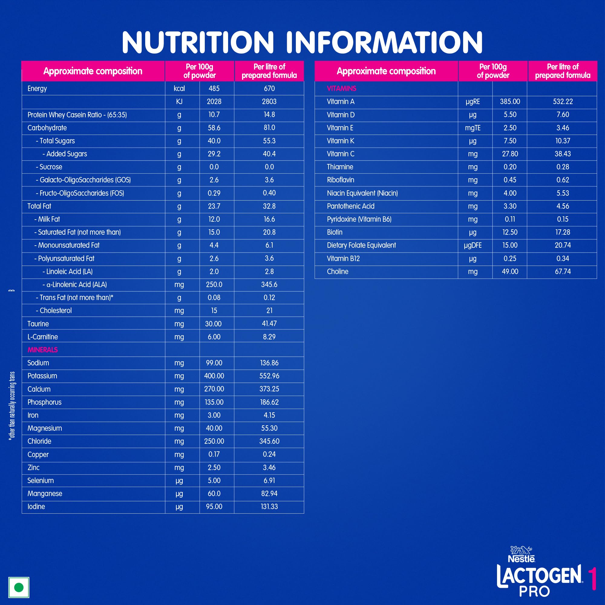 Lactogen Pro 1 Baby Milk Powder, 0-6 Months, Infant Formula with Probiotics and Prebiotics - label detail (22)