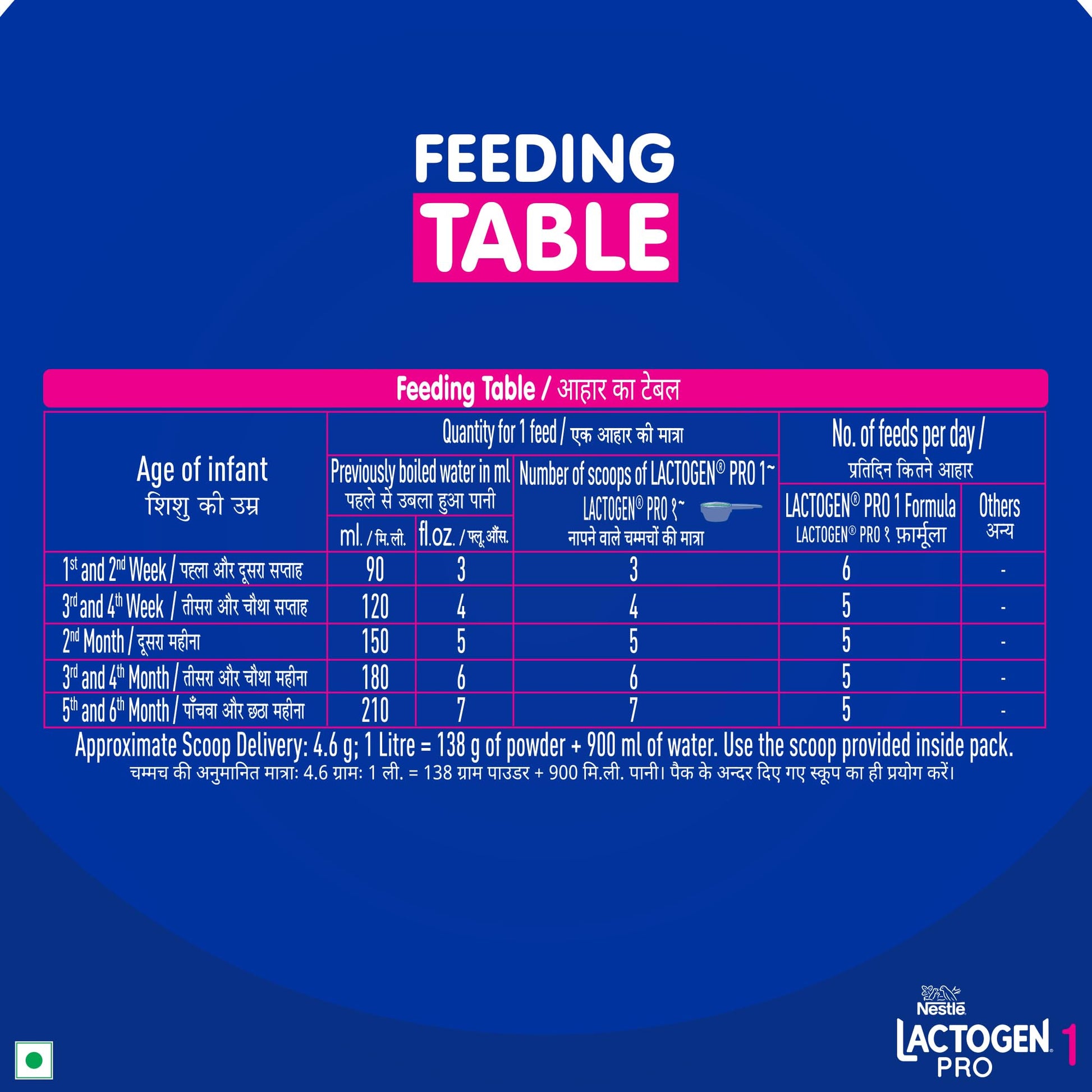 Lactogen Pro 1 Baby Milk Powder, 0-6 Months, Infant Formula with Probiotics and Prebiotics - ingredients panel (23)