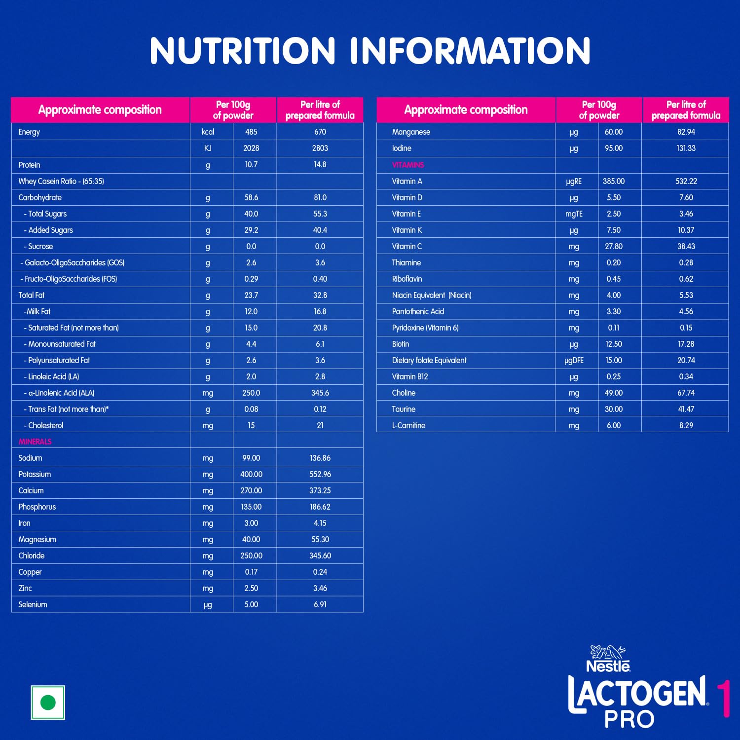 Lactogen Pro 1 Baby Milk Powder, 0-6 Months, Infant Formula with Probiotics and Prebiotics - ingredients panel