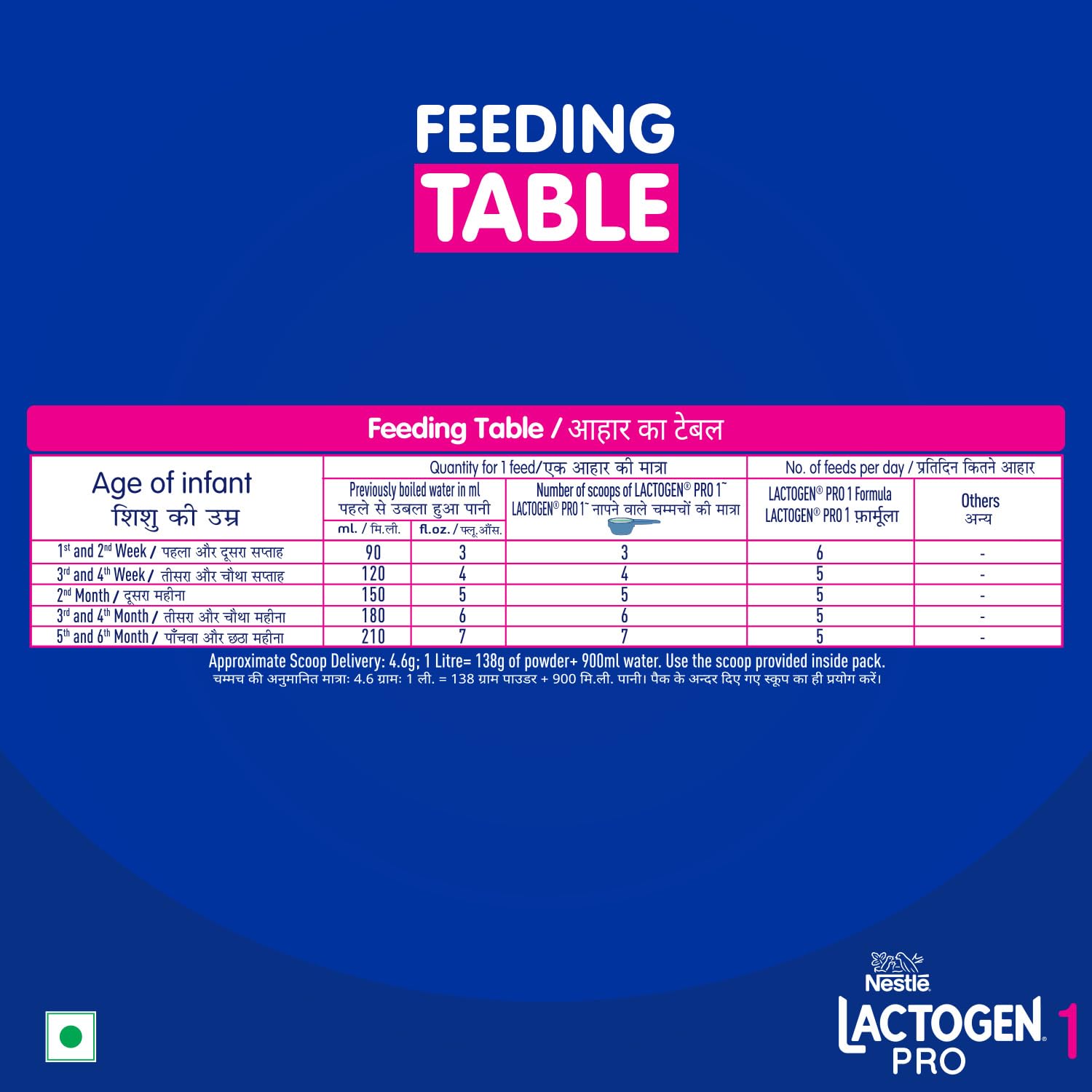 Lactogen Pro 1 Baby Milk Powder, 0-6 Months, Infant Formula with Probiotics and Prebiotics - close-up detail