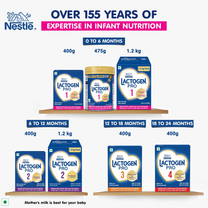 Lactogen Pro 1 Baby Milk Powder, 0-6 Months, Infant Formula with Probiotics and Prebiotics - in use