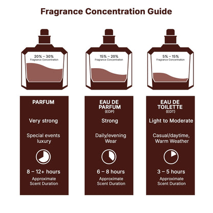 Lattafa Asad Eau De Parfum 100ml Unisex Spray, Oriental Spicy Woody Musk Notes - in use