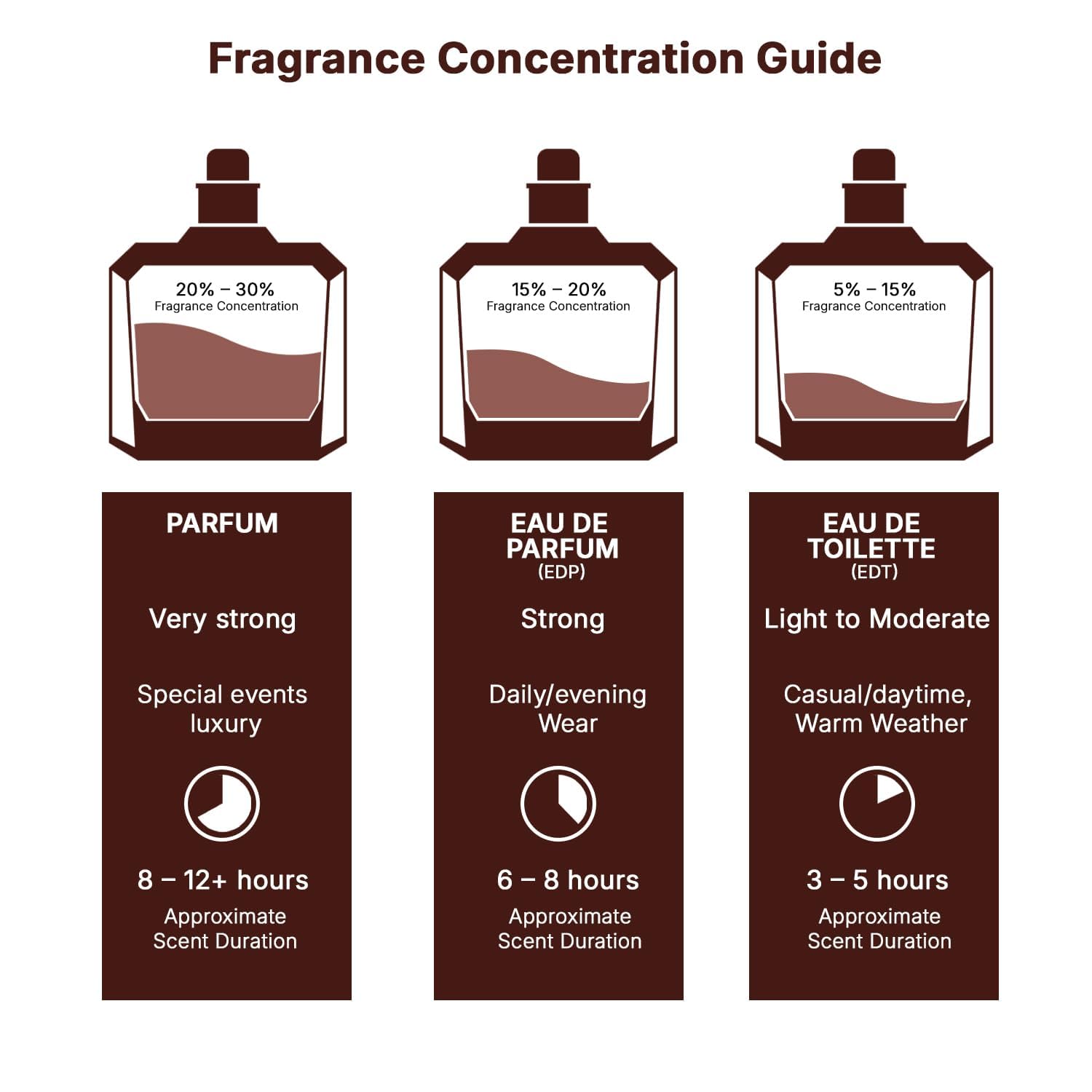 Lattafa Khamrah Eau de Parfum, 100ml Unisex Aromatic Spicy Fragrance with Vanilla, Cinnamon, Woody Notes - in use (16)