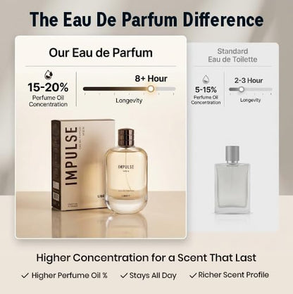 Liberty Eau de Parfum for Men, 100ml EDP Spray, Adult Personal Fragrance by Vanesa Costmetics - label detail (12)