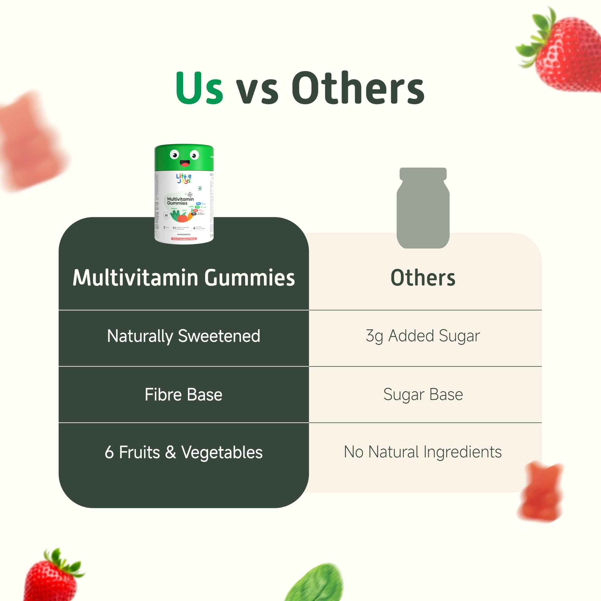 Little Joys Multivitamin Gummies for Kids and Mothers, 12 Vitamins and Minerals, No Added Sugar, Strawberry Flavor - close-up