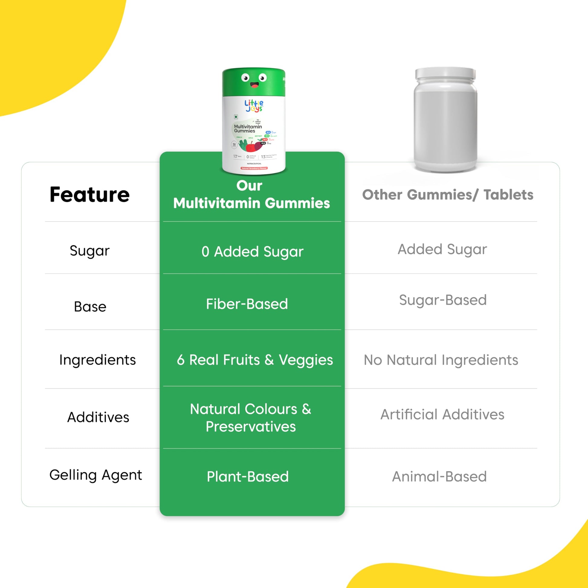 Little Joys Multivitamin Gummies for Kids and Mothers, 12 Vitamins and Minerals, No Added Sugar, Strawberry Flavor - close-up