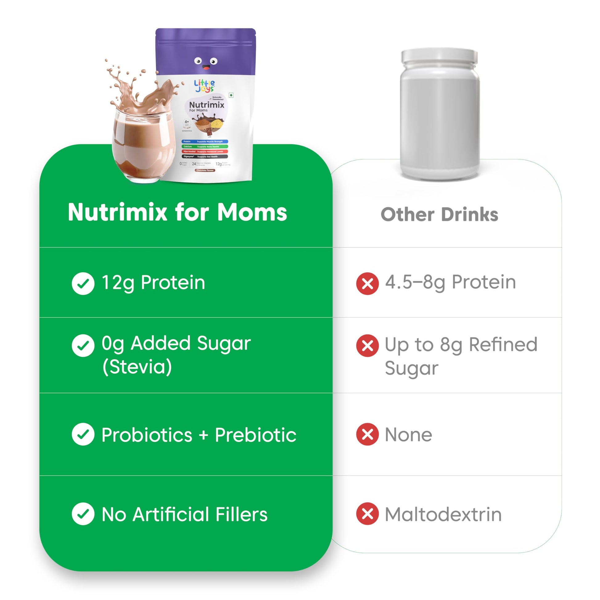 Little Joys Nutrimix Nutrition Powder, Kids Health Drink Mix with Ragi, Bajra, Almonds & Oats, No Refined Sugar, 24 Vitamins 