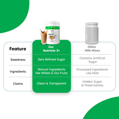 Little Joys Nutrimix Nutrition Powder, Kids Health Drink Mix with Ragi, Bajra, Almonds & Oats, No Refined Sugar, 24 Vitamins 