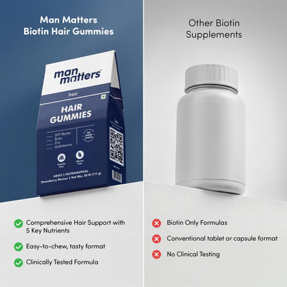 Man Matters Hair Care Kit: Biotin Gummies 30 Count & Advanced Serum 30ml - packaging (13)
