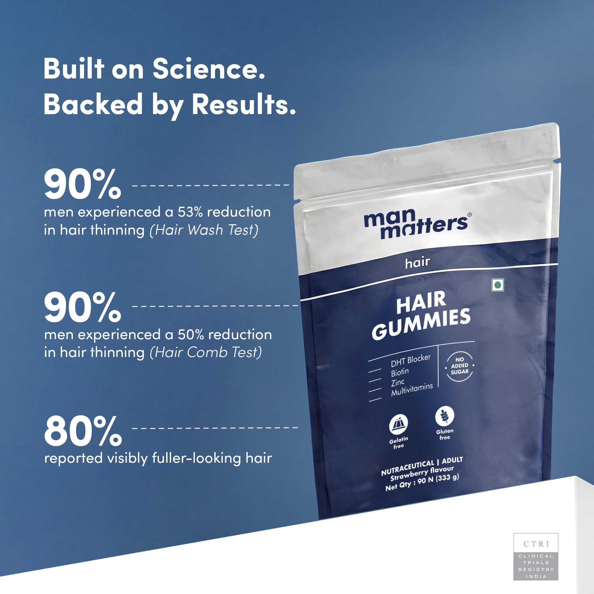 Man Matters Hair Care Kit: Biotin Gummies 30 Count & Advanced Serum 30ml - back view (21)