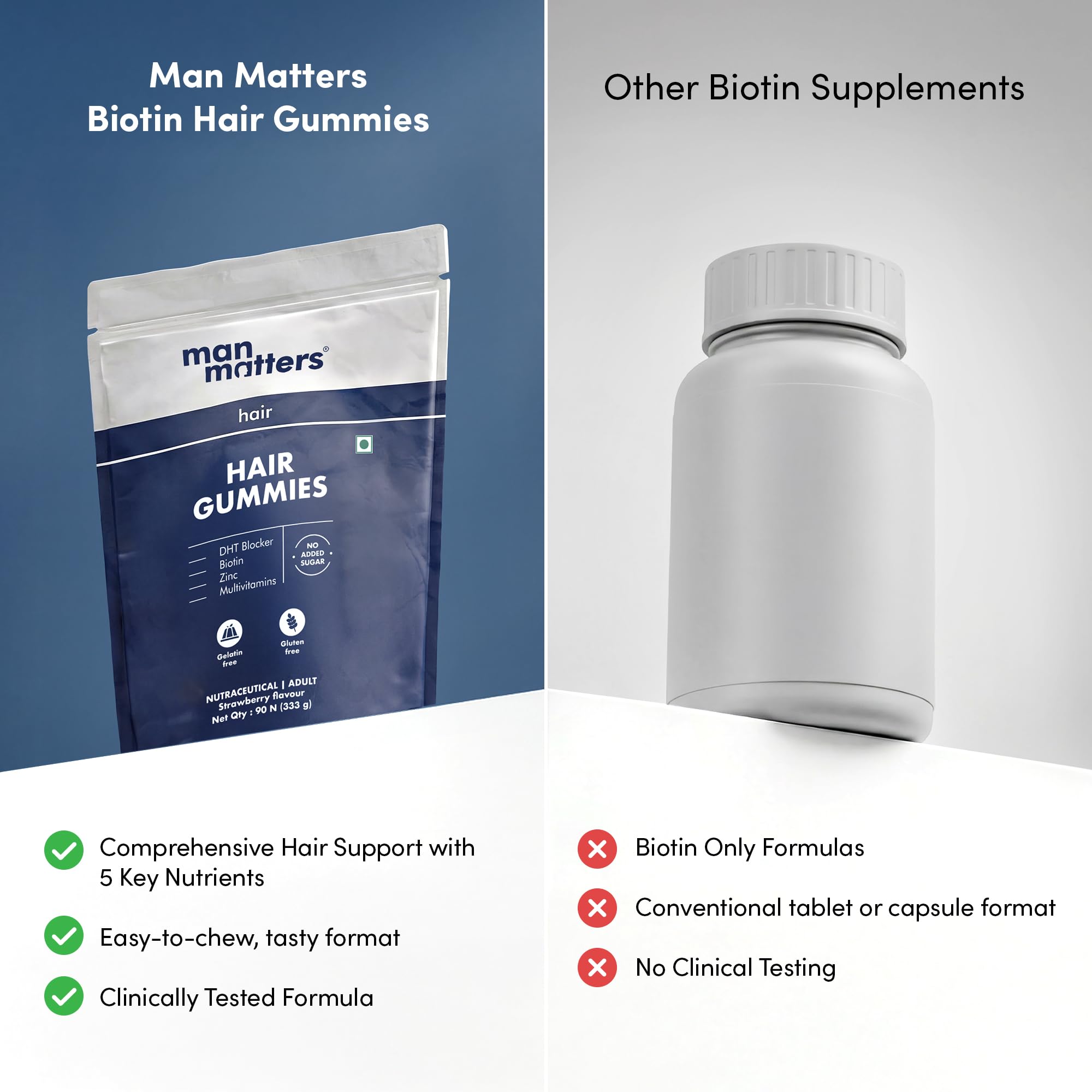 Man Matters Hair Care Kit: Biotin Gummies 30 Count & Advanced Serum 30ml - packaging (22)