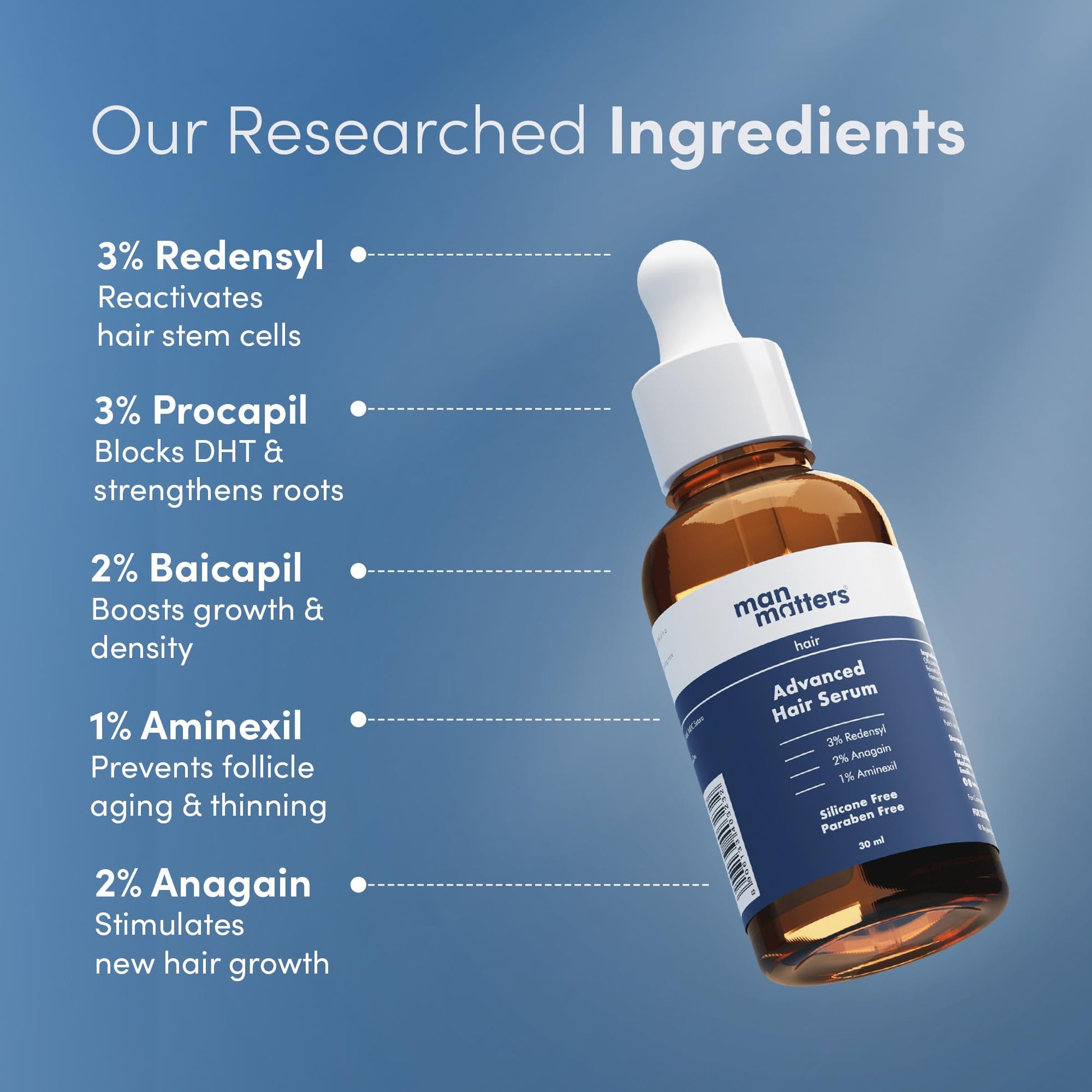 Man Matters Hair Care Kit: Biotin Gummies 30 Count & Advanced Serum 30ml - label detail