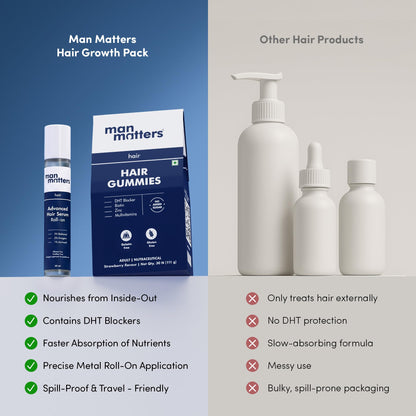 Man Matters Stage 1 Biotin Vitamin Supplement Kit, Strawberry Gummies & 25ml Serum Roll-On, Adult - ingredients panel
