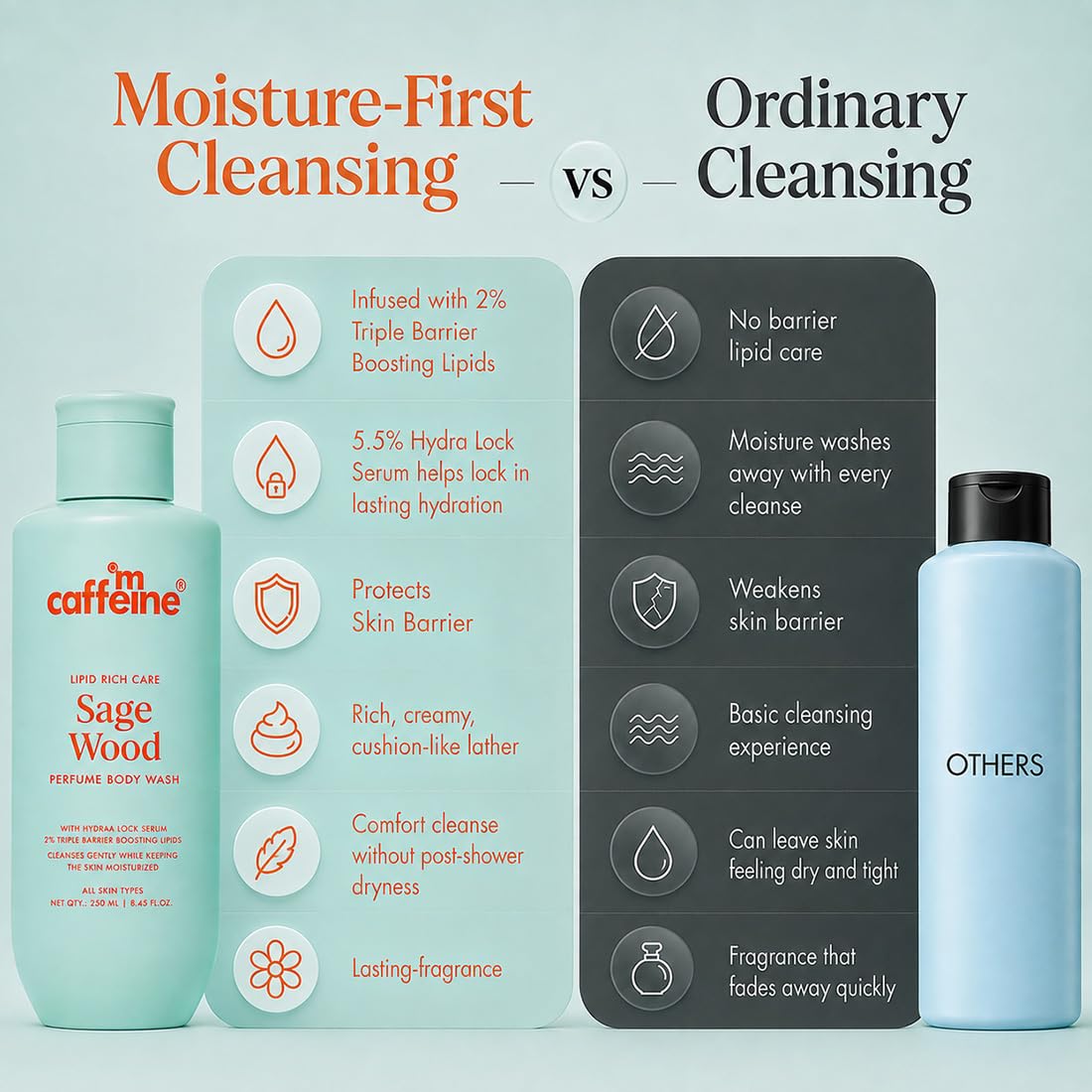 mcaffeine Milky Body Wash Gel with Glycerin, Betaine, Lipids, Coconut Oil, 250ml, Forest Dew Fragrance, Unisex, Adult - in us