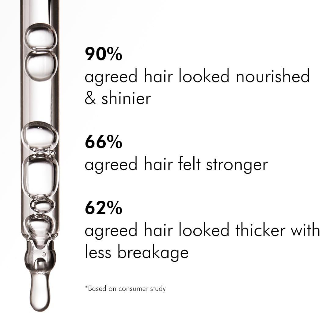 Mcaffeine Serum With 20% Caffexil Advanced, Biotin, Keratin & Rosemary | 80% Hair Growth, Increase Density & Control Fall | N