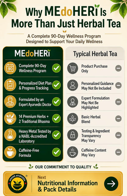 MEdoHERi Herbal Tea | Ayurvedic Blend |14 Herbs - in use