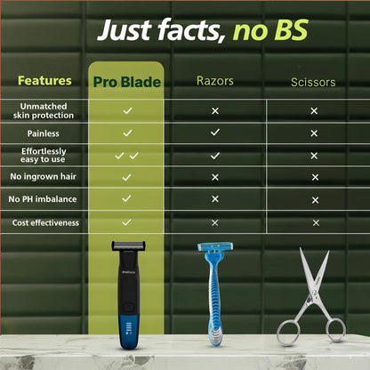 MENHOOD ProBlade 3-in-1 Hybrid Beard Trimmer Shaver, Adaptive Flex Neck, 120 Min Runtime, USB-C, LED, Waterproof, 4 Combs - i