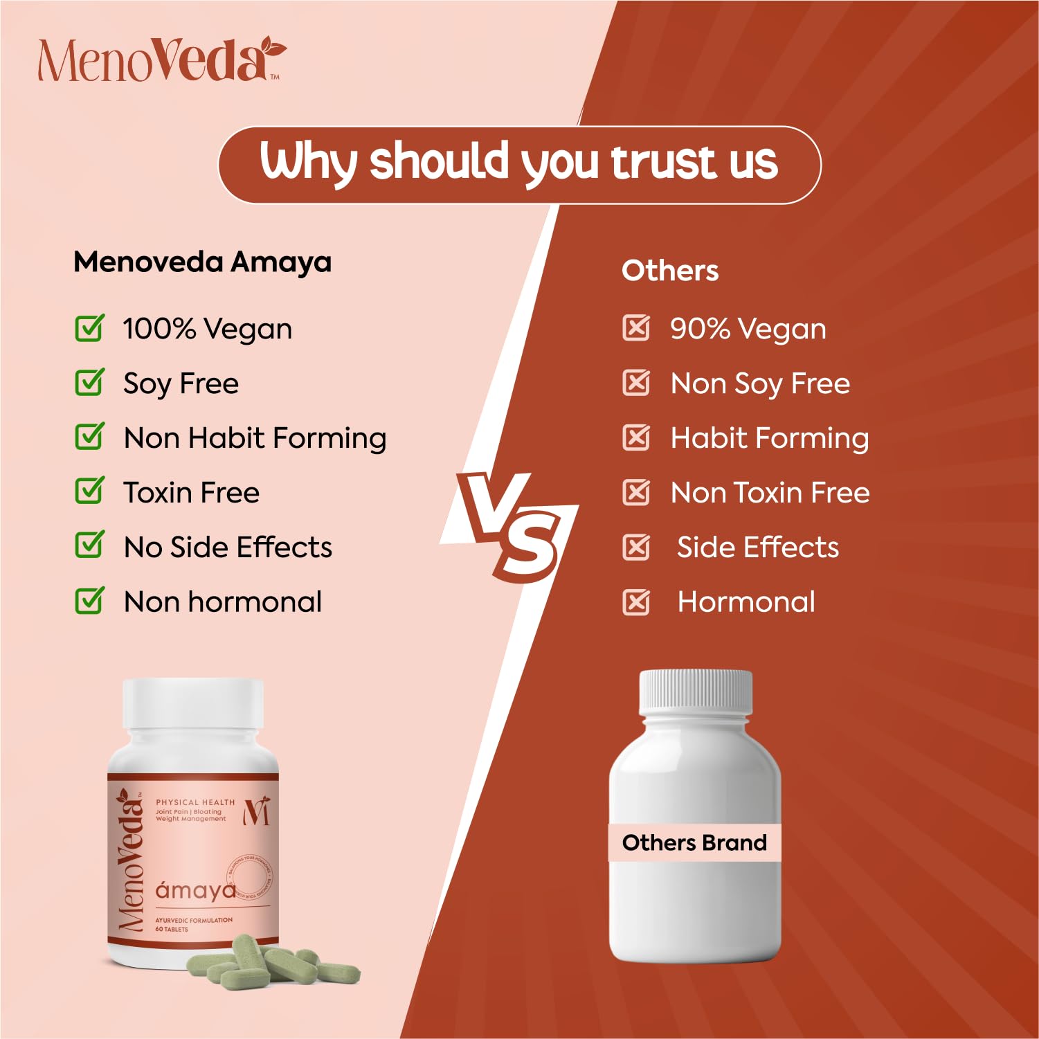 Menoveda Amaya Peri & Post Menopause Ayurvedic Herbal Supplement for Women 35+, 60 Count - ingredients panel