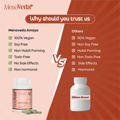 Menoveda Amaya Peri & Post Menopause Ayurvedic Herbal Supplement for Women 35+, 60 Count - ingredients panel