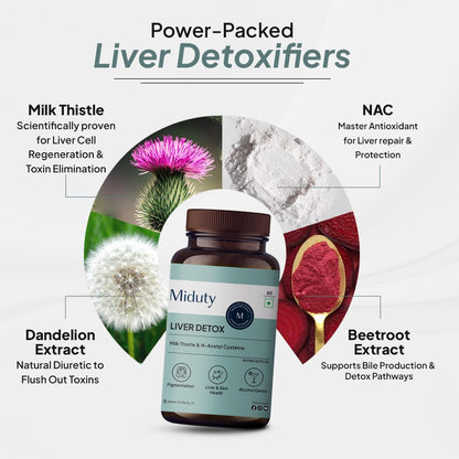 Miduty Herbal Supplement Milk Thistle Extract with N-Acetyl Cysteine 900mg Capsules - packaging (10)