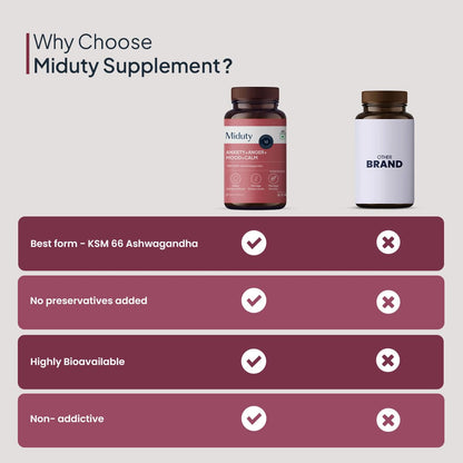 Miduty KSM-66 Ashwagandha Herbal Supplement with Holy Basil and L-Theanine, Adult, 60 Capsules, 90g - close-up detail