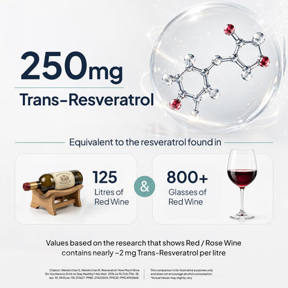 Miduty Smart Aging Trans-Resveratrol 99% Supplement, 60 Veg Capsules with Japanese Knotweed, Green Tea, Pomegranate, Querceti