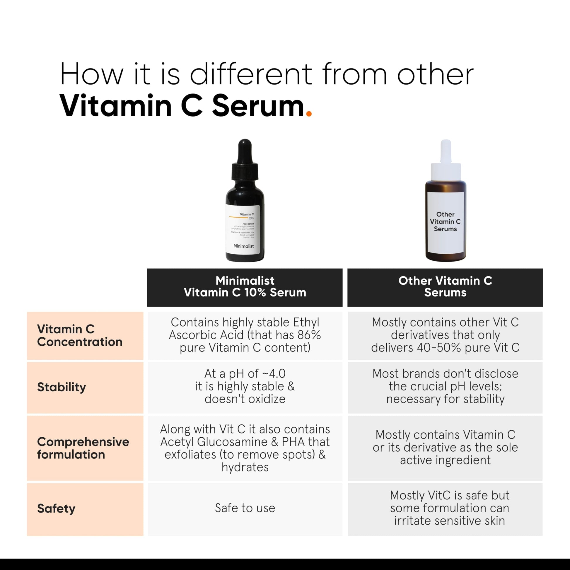 Minimalist 10% Ethyl Ascorbic Acid Vitamin C Serum, Stable Formula, Skin Care Serum - label detail (13)