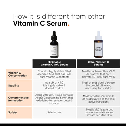 Minimalist 10% Ethyl Ascorbic Acid Vitamin C Serum, Stable Formula, Skin Care Serum - packaging