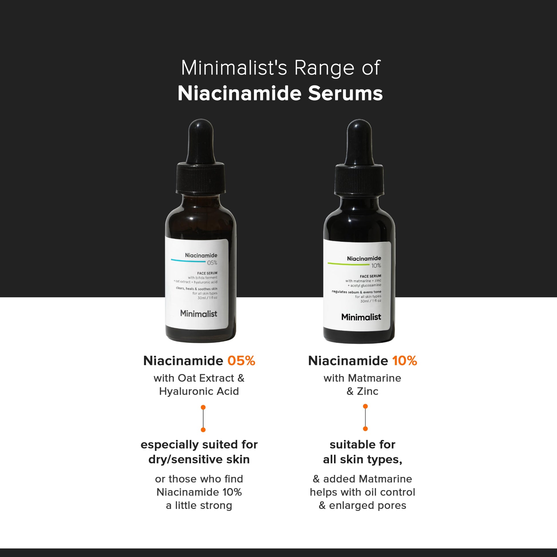 Minimalist 10% Niacinamide Serum with Zinc, Face Serum for Oily & Acne-Prone Skin, Vitamin B3, Fragrance-Free, Non-Comedogeni