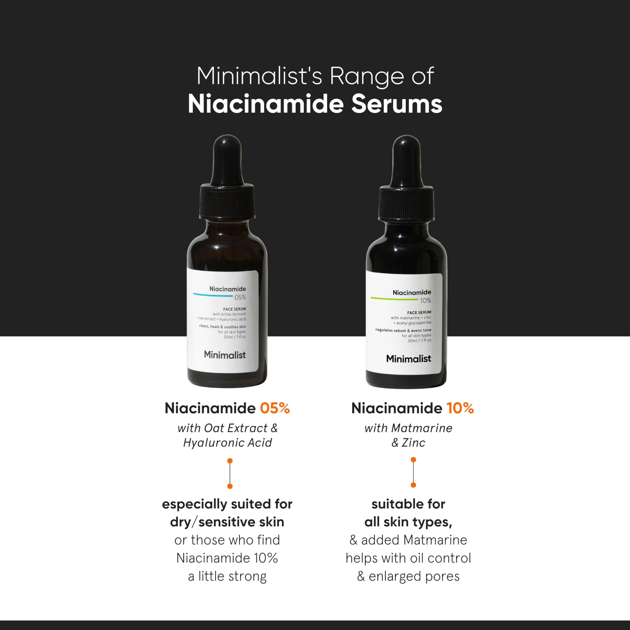 Minimalist 10% Niacinamide Serum with Zinc, Face Serum for Oily & Acne-Prone Skin, Vitamin B3, Fragrance-Free, Non-Comedogeni