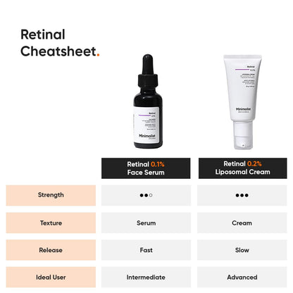 Minimalist Retinal 0.1% Face Serum with Bakuchiol and Squalane, 20 ml, Unisex Skincare Serum - ingredients panel