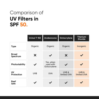 Minimalist Sunscreen SPF 50 PA+++ with Niacinamide & Multi-Vitamins, Broad Spectrum Face Sunscreen (30g-100g) - label detail