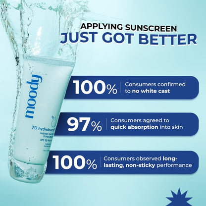 Moody Hydro Burst Water Sunscreen SPF 50 PA+++ with Hyaluronic Acid, Aloe, and Ceramides - in use