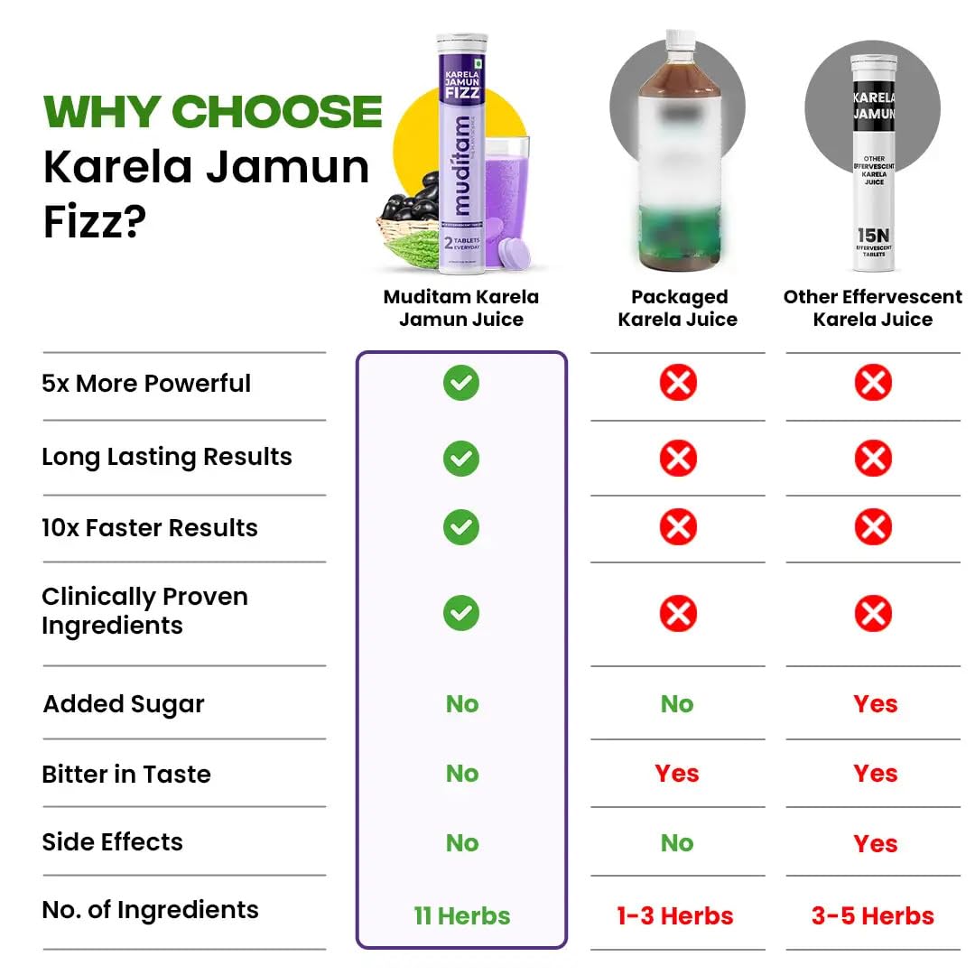Muditam Ayurveda Karela Jamun Fizz Effervescent Tablets, 20 Count, Herbal Supplement with 11 Herbs - back view