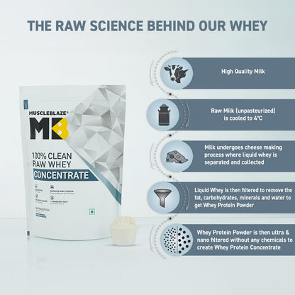 MuscleBlaze 100% Clean Raw Whey Protein Concentrate, 1kg (2.2lbs), Unflavored, Adult Supplement with Digestive Enzymes - ingr