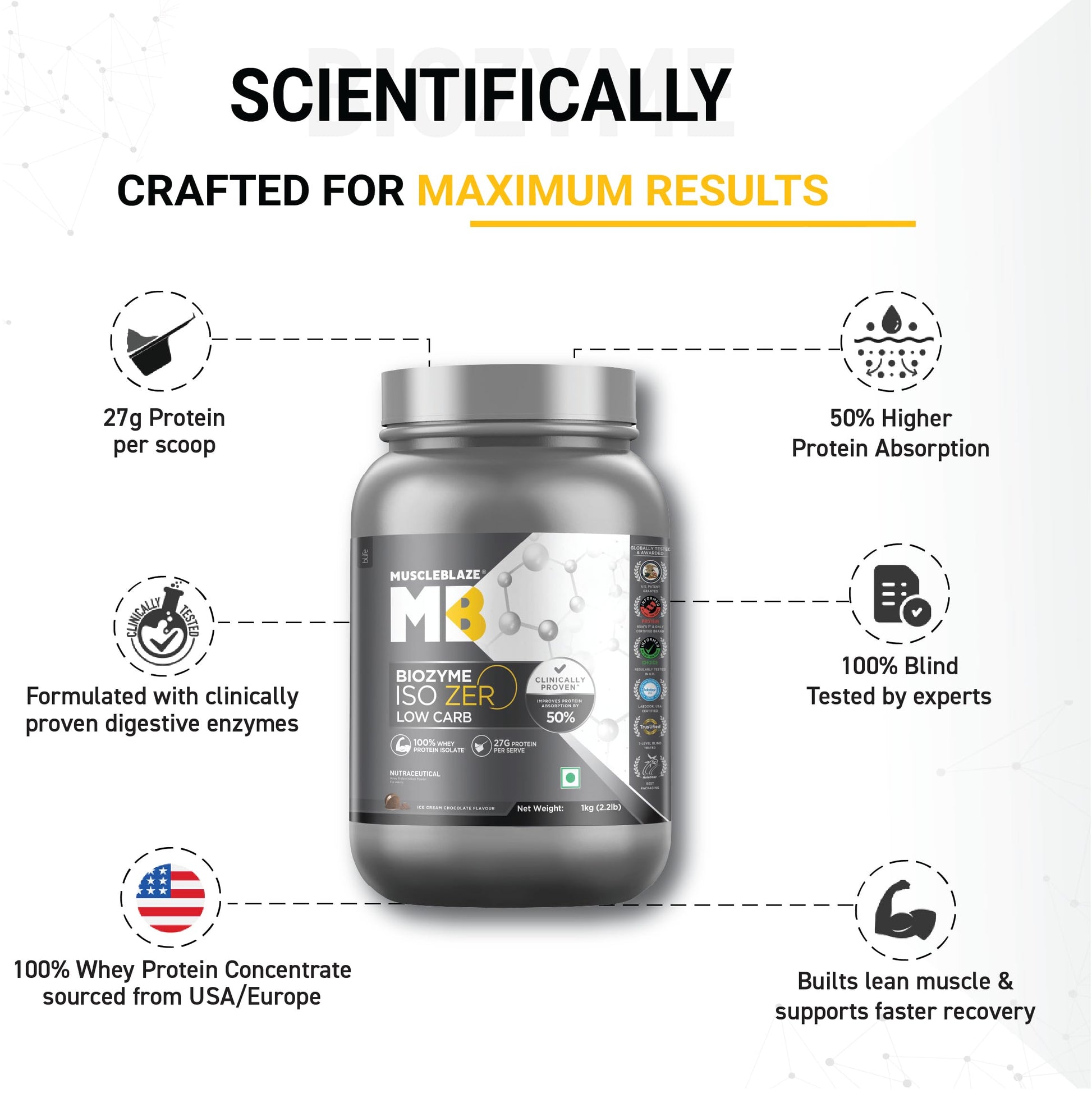 MuscleBlaze Biozyme Iso-Zero Low Carb Whey Protein Isolate Powder with EAF, Third Party Tested, Award Winning - back view (19
