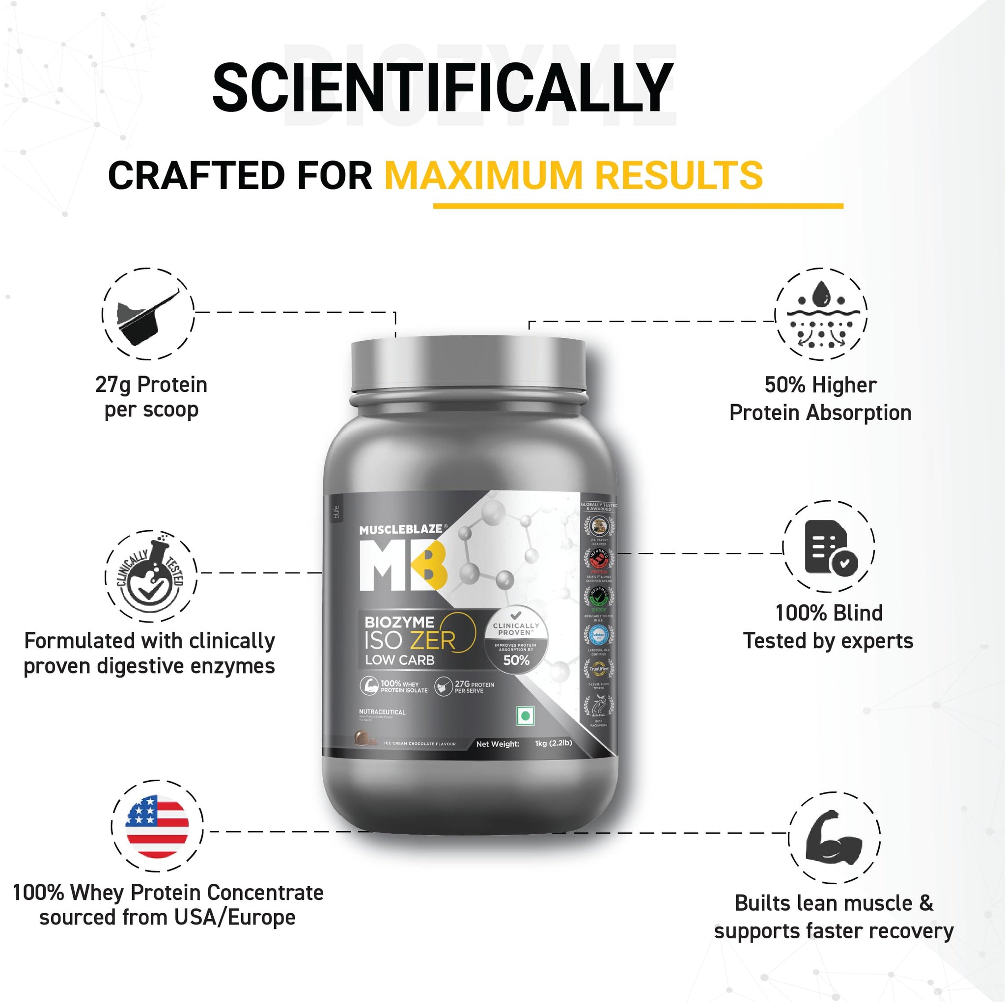 MuscleBlaze Biozyme Iso-Zero Low Carb Whey Protein Isolate Powder with EAF, Third Party Tested, Award Winning - back view (19